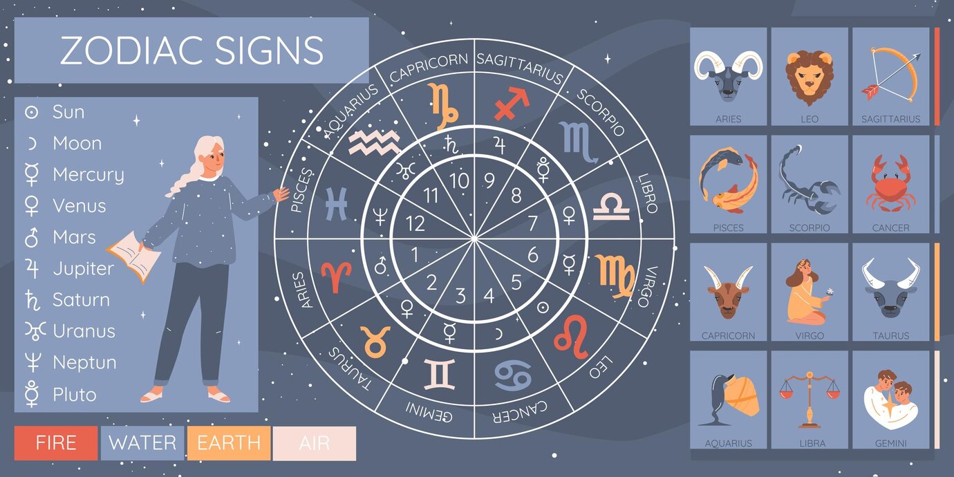How to Read Your Birth Chart?
